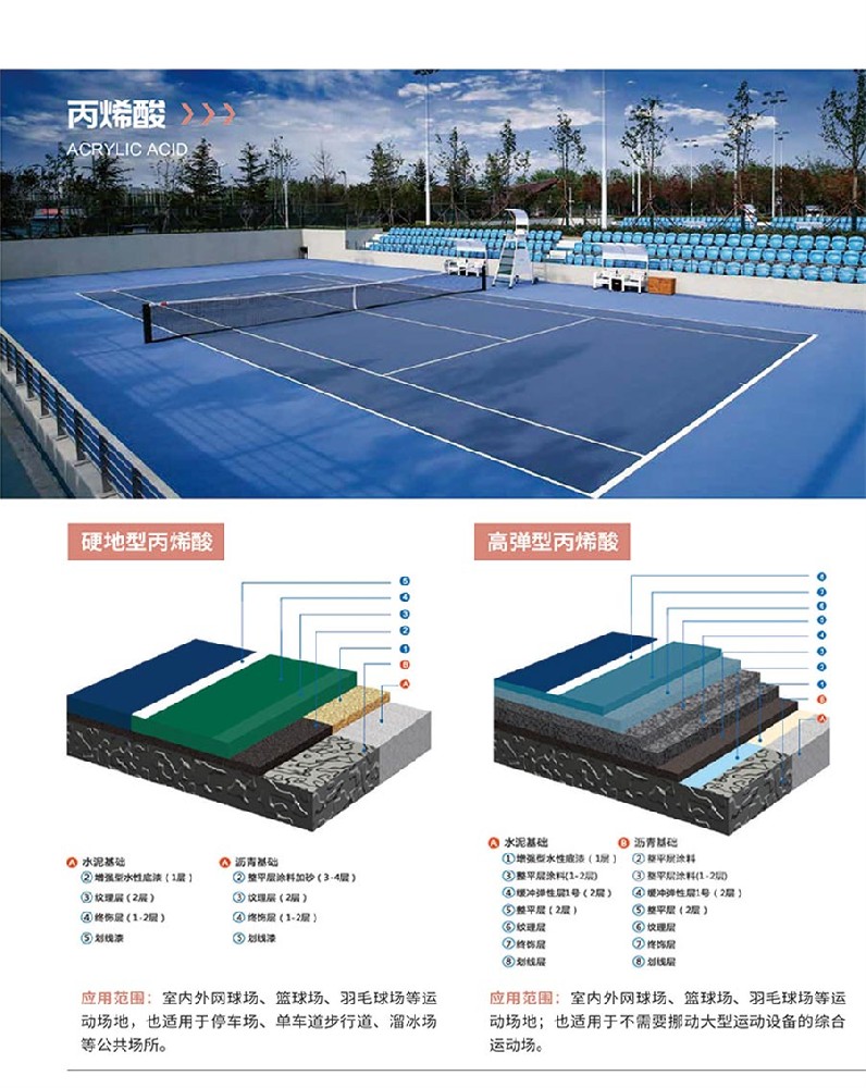 運(yùn)動(dòng)場地材料